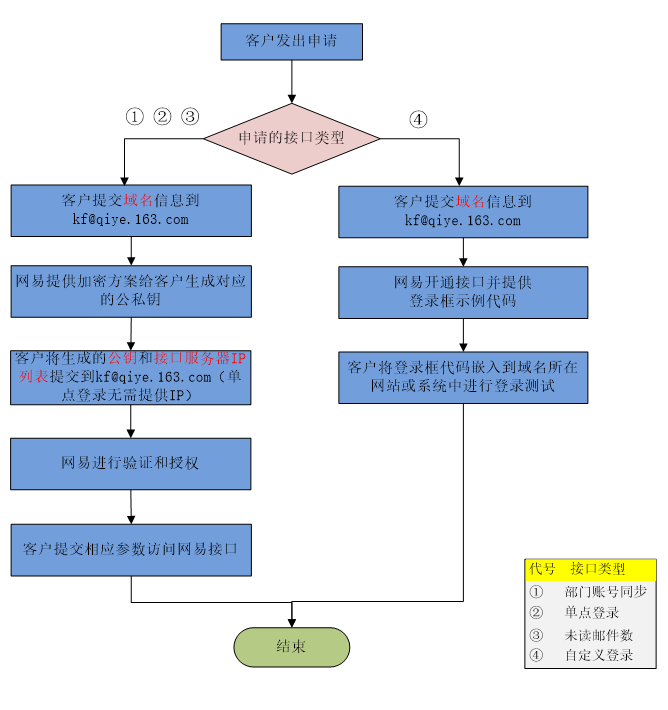 https://mimg.qiye.163.com/p/official_site/2018/img/12/617.png